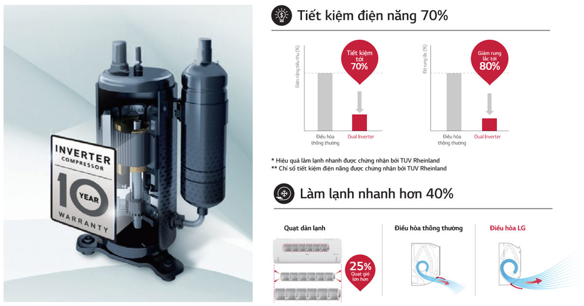 Điều hòa LG Dual inverter