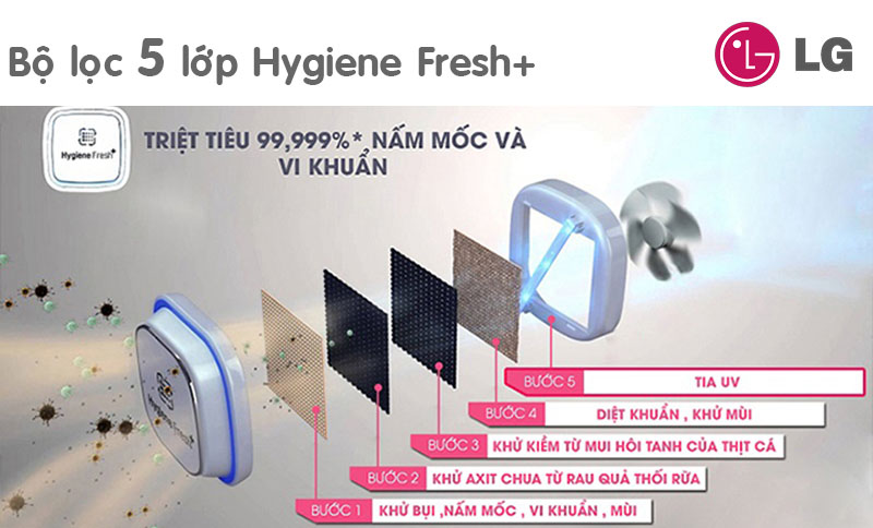 Bộ lọc 5 lớp Hygiene Fresh