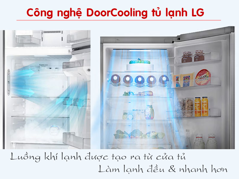 Công nghệ Doorcooling tủ lạnh lg