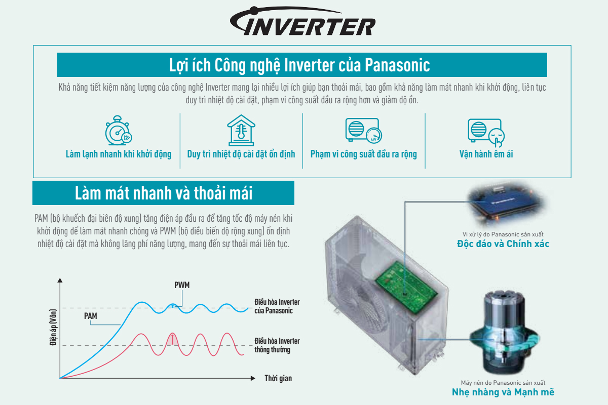 Ưu điểm của điều hòa Panasonic inverter