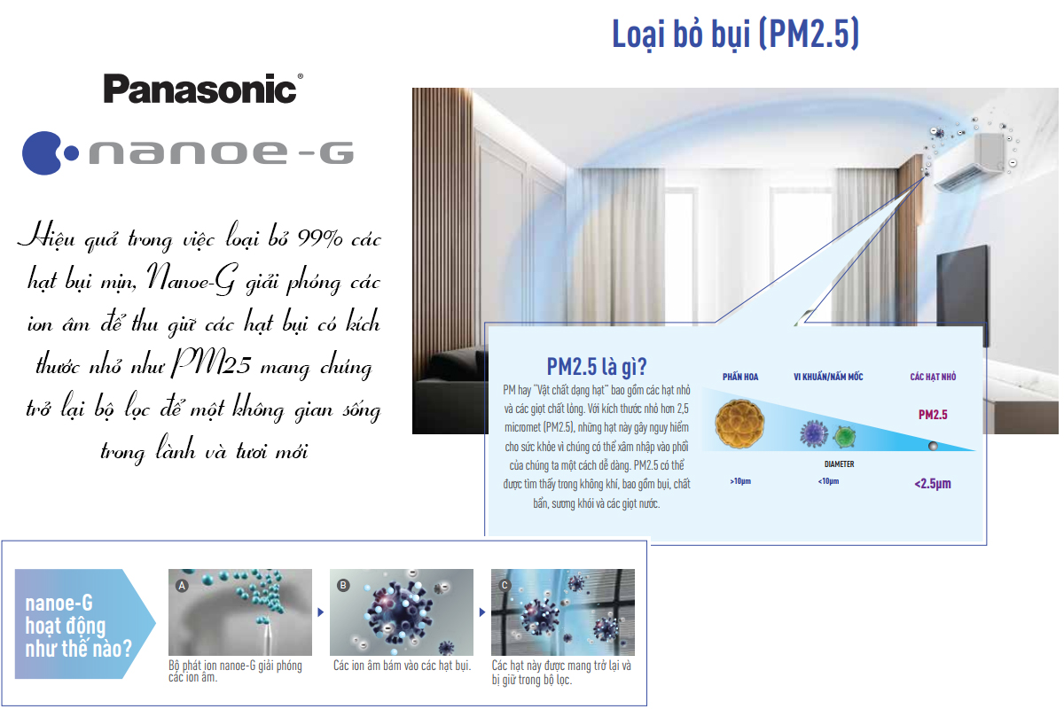 Công nghệ Nanoe-G điều hòa Panasonic