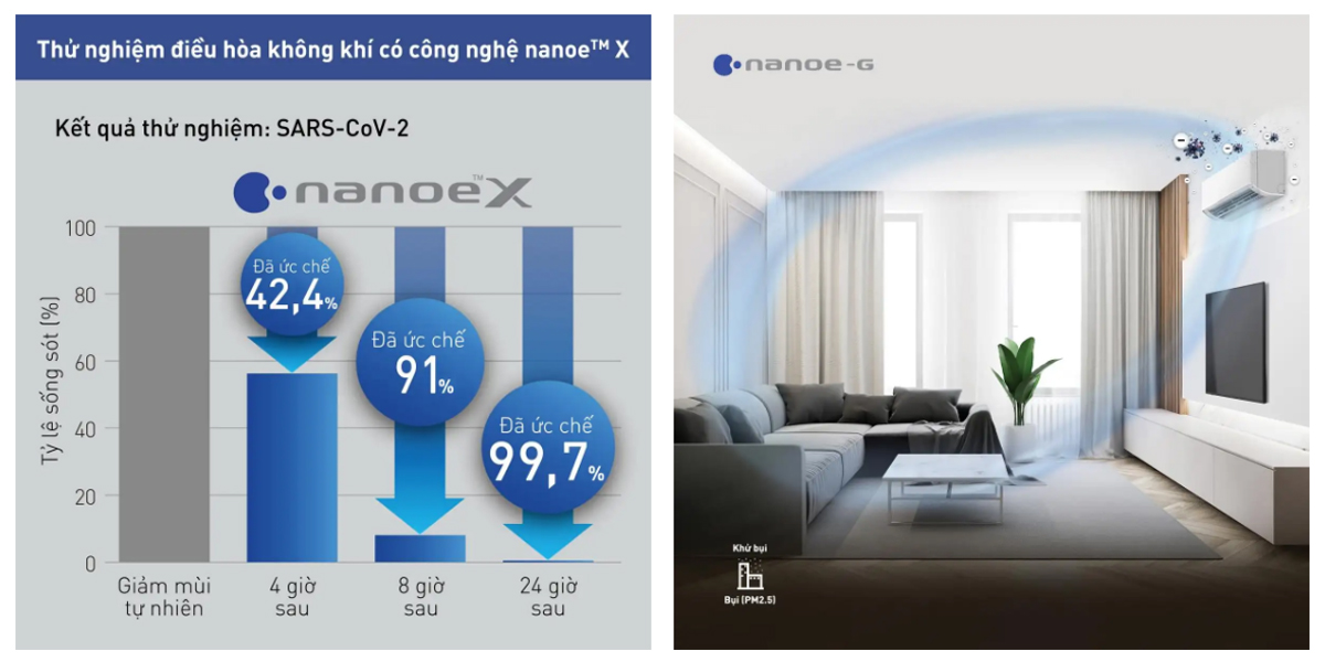 Điều hòa Panasonic công nghệ NanoeX