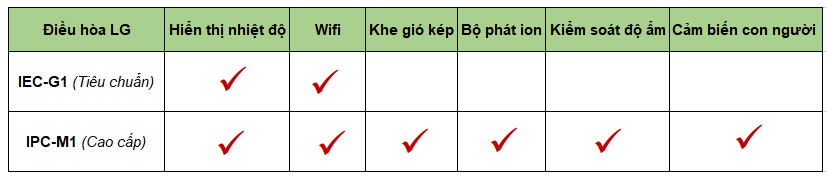 So sánh điều hòa LG IEC-G1 và IPC-M1