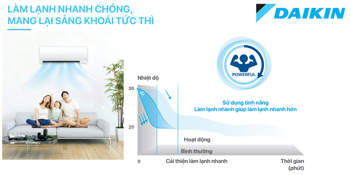 Điều hòa Daikin làm lạnh nhanh Powerful