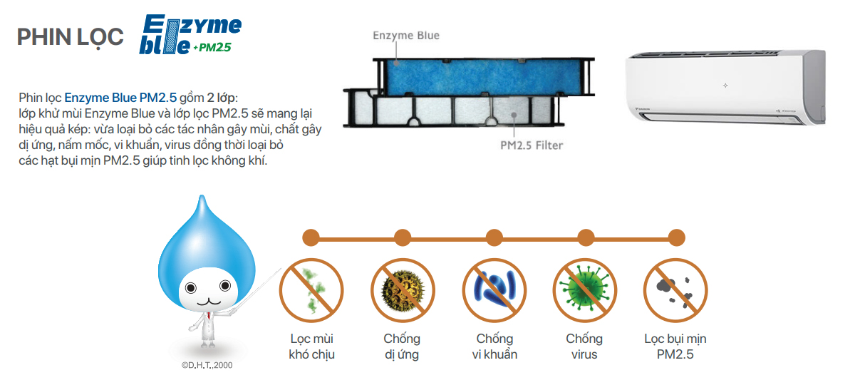 Điều hòa Daikin FTKF-ZVMV Enzyme Blue PM2.5