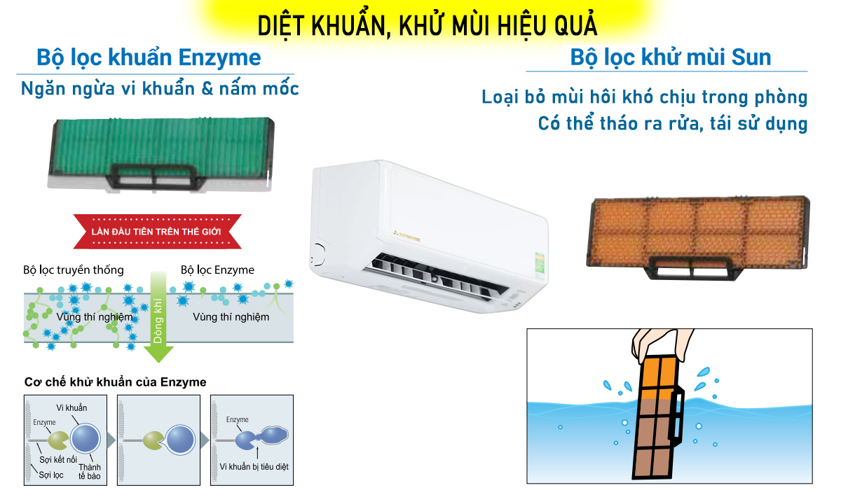 Điều hòa Mitsubishi Heavy bộ lọc khuẩn Enzyme, khử mùi sun