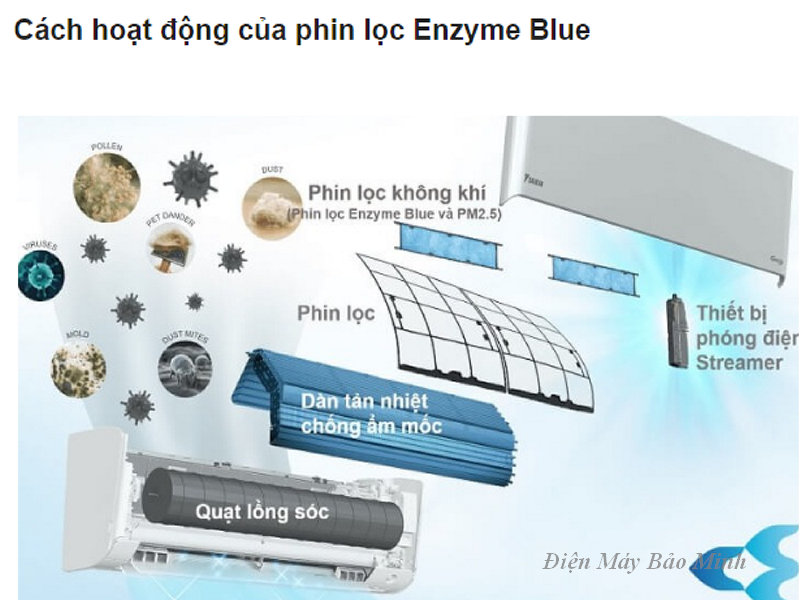 dieu-hoa-daikin-phin-loc-enzyme-blue