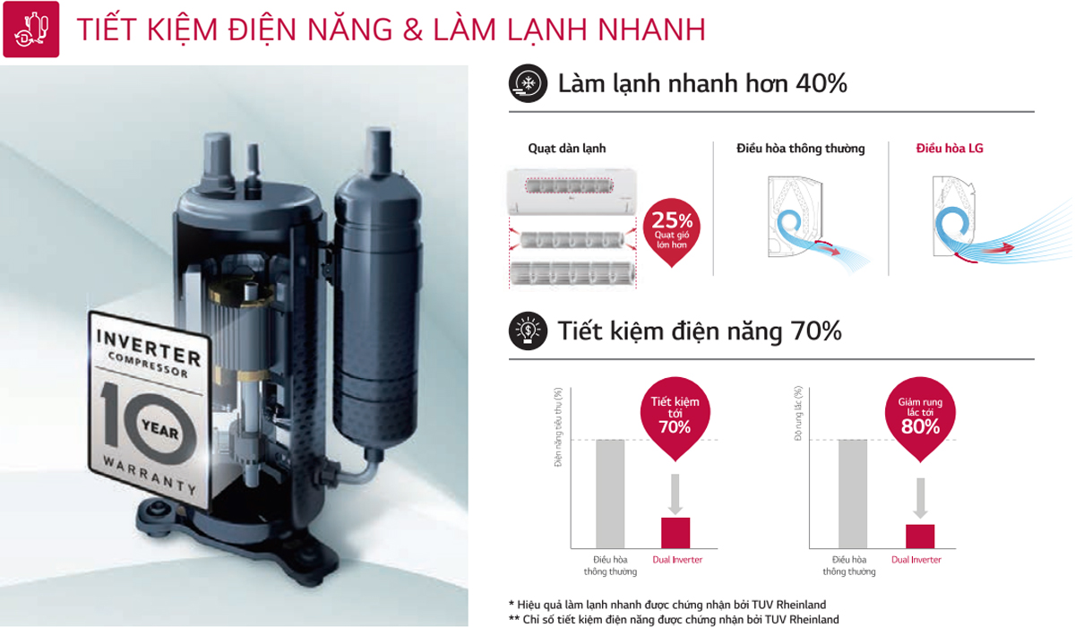 Điều hòa LG inverter tiết kiệm điện năng, làm lạnh nhanh Điều hòa LG inverter tiết kiệm điện năng, làm lạnh nhanh