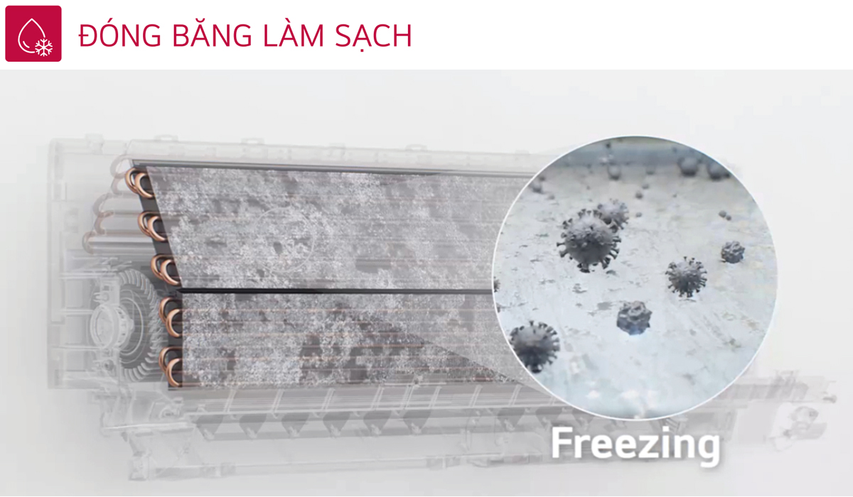 Điều hòa LG tự động làm sạch dàn lạnh