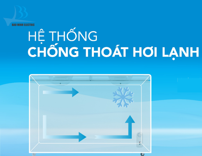 Hệ thống chống thoát nhiệt duy trì nhiệt độ ổn định trong tủ đông