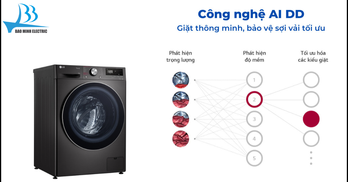 Máy giặt LG FV1411D4W