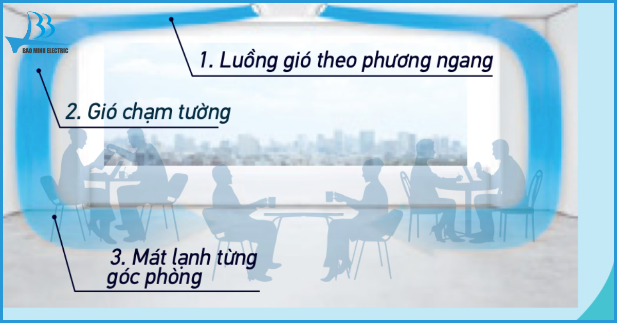 Luồng gió tuần hoàn tạo cảm giác dễ chịu tối đa cho người dùng