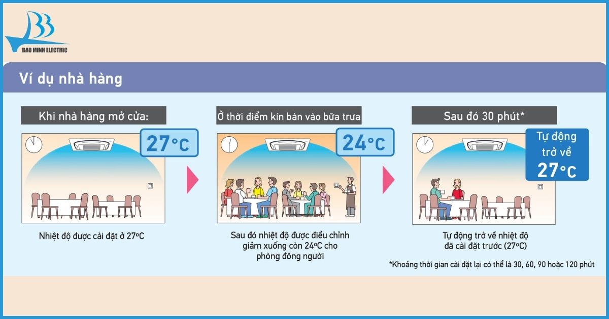 Nhiệt độ tự động trở về giá trị được cài đặt sẵn