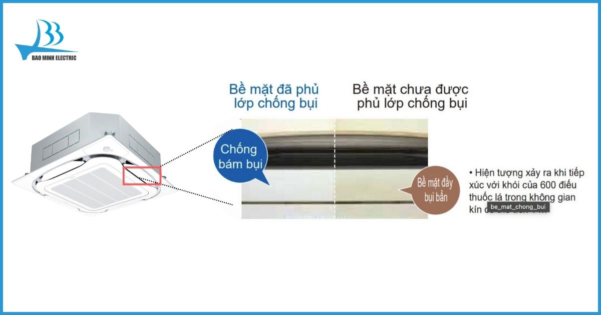 Mặt nạ được phủ lớp chống bụi, giữ vệ sinh cho mặt nạ 