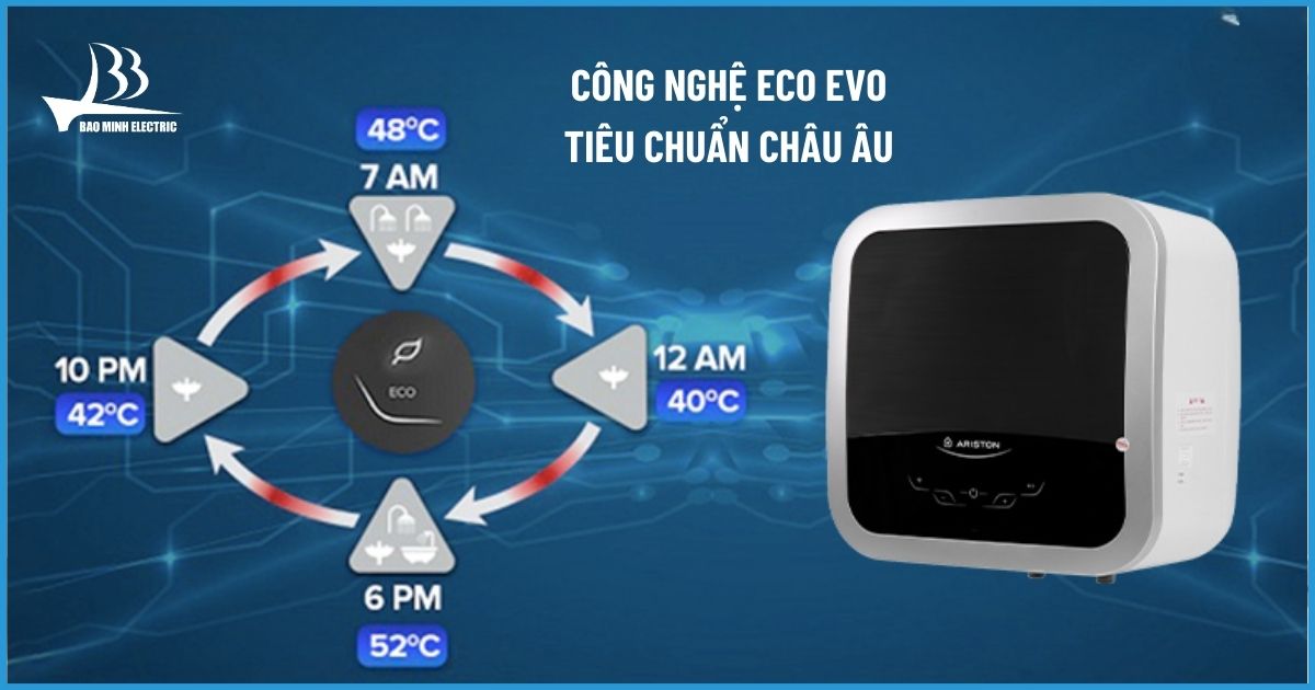 Công nghệ ECO EVO tiết kiệm điện năng