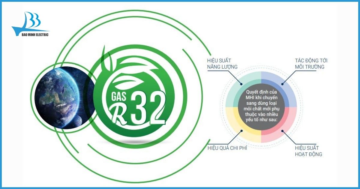 Góp phần bảo vệ môi trường với Gas R32