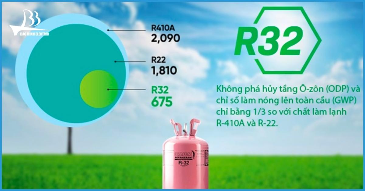 Môi chất làm lạnh Gas R32 thân thiện bảo vệ môi trường
