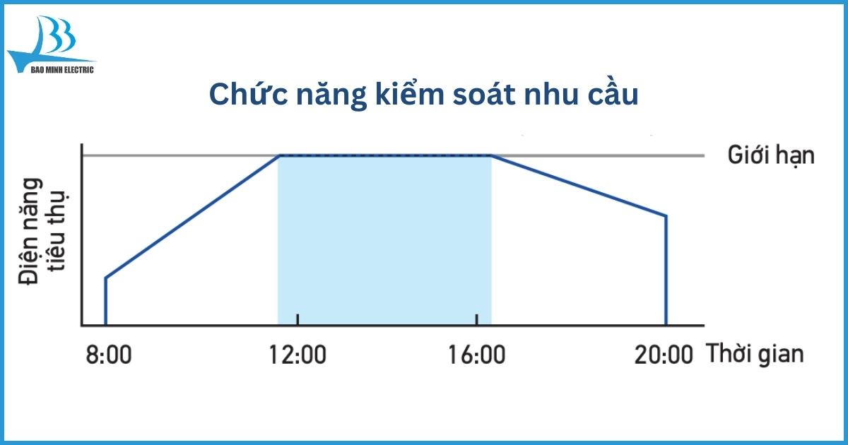 Chức năng kiểm soát nhu cầu