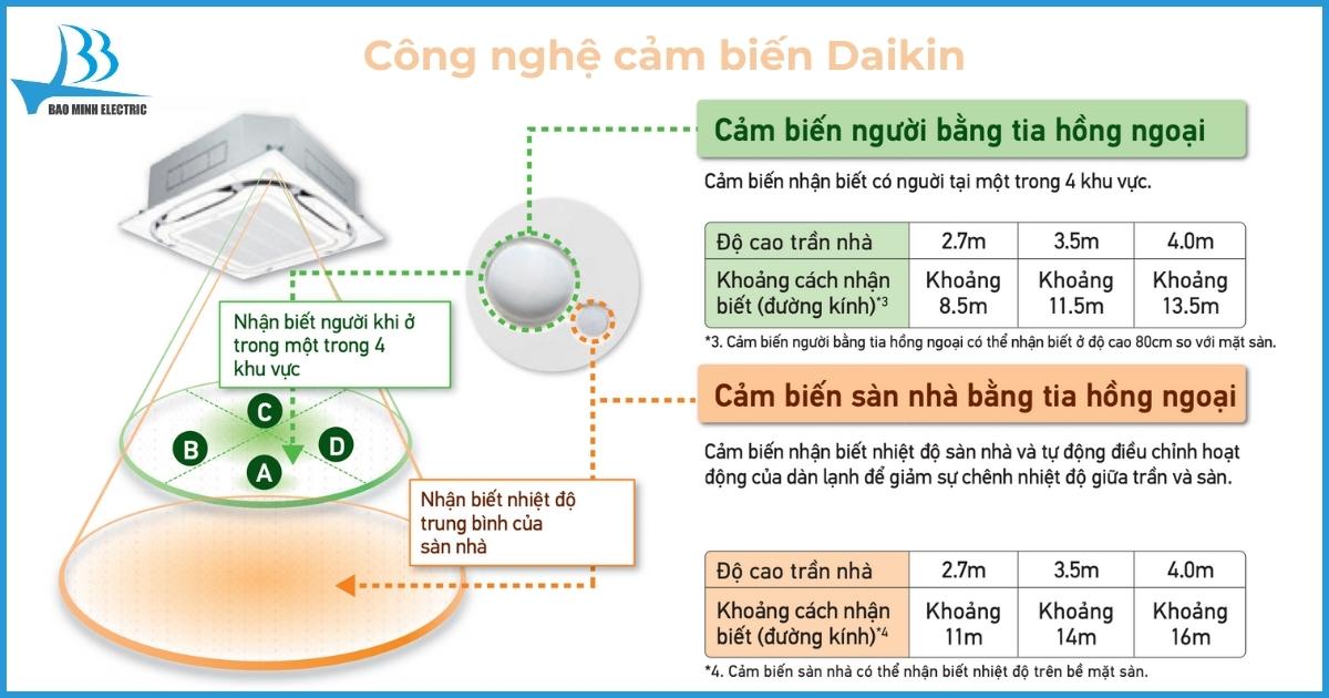 Cảm biến người/ sàn nhà bằng tia hồng ngoại