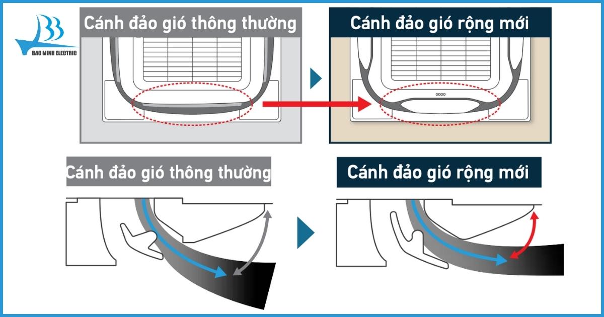 Thiết kế cánh đảo gió rộng mới