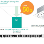 Công nghệ Inverter trên điều hoà Daikin FCTF140AVM/RZF140CVM 48000btu