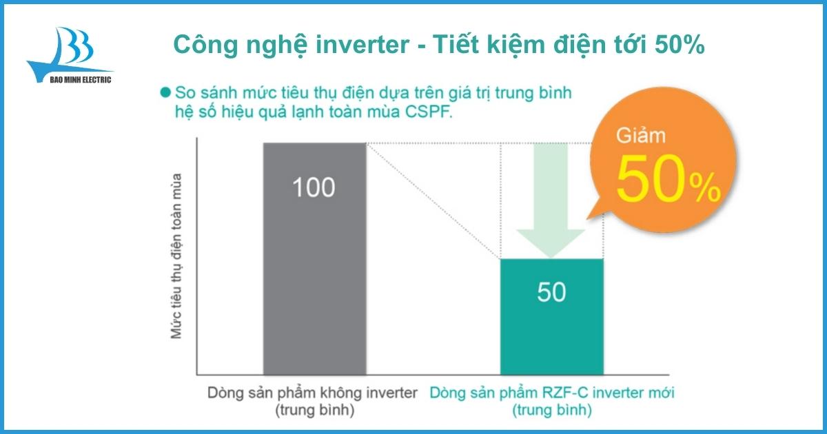 Tiết kiệm tới 50% với công nghệ inverter