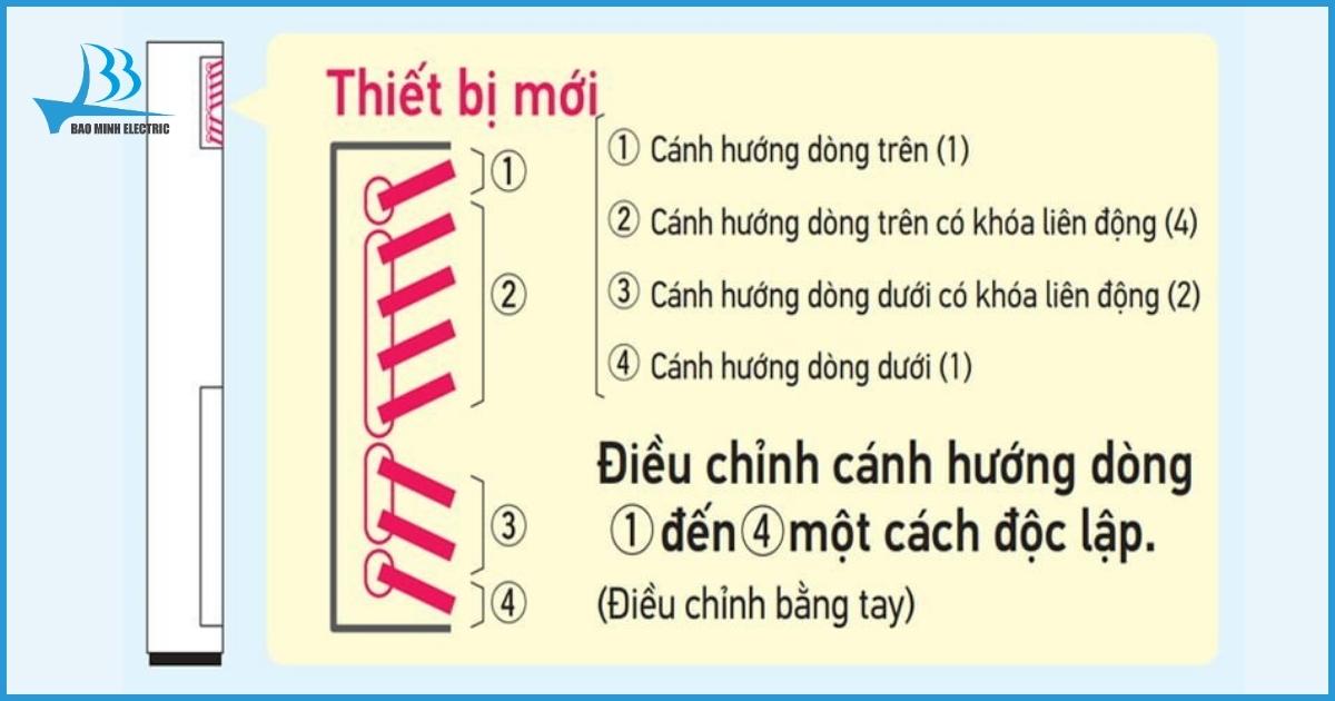 8 cánh hướng dòng