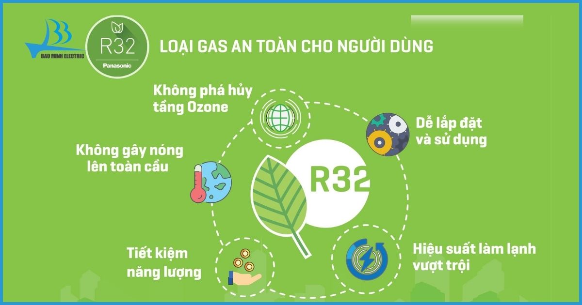 Ưu điểm của Gas R32