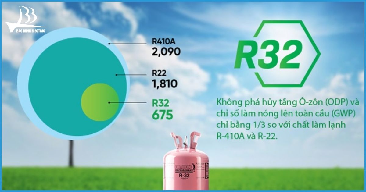 Sử dụng gas R32 thân thiện môi trường