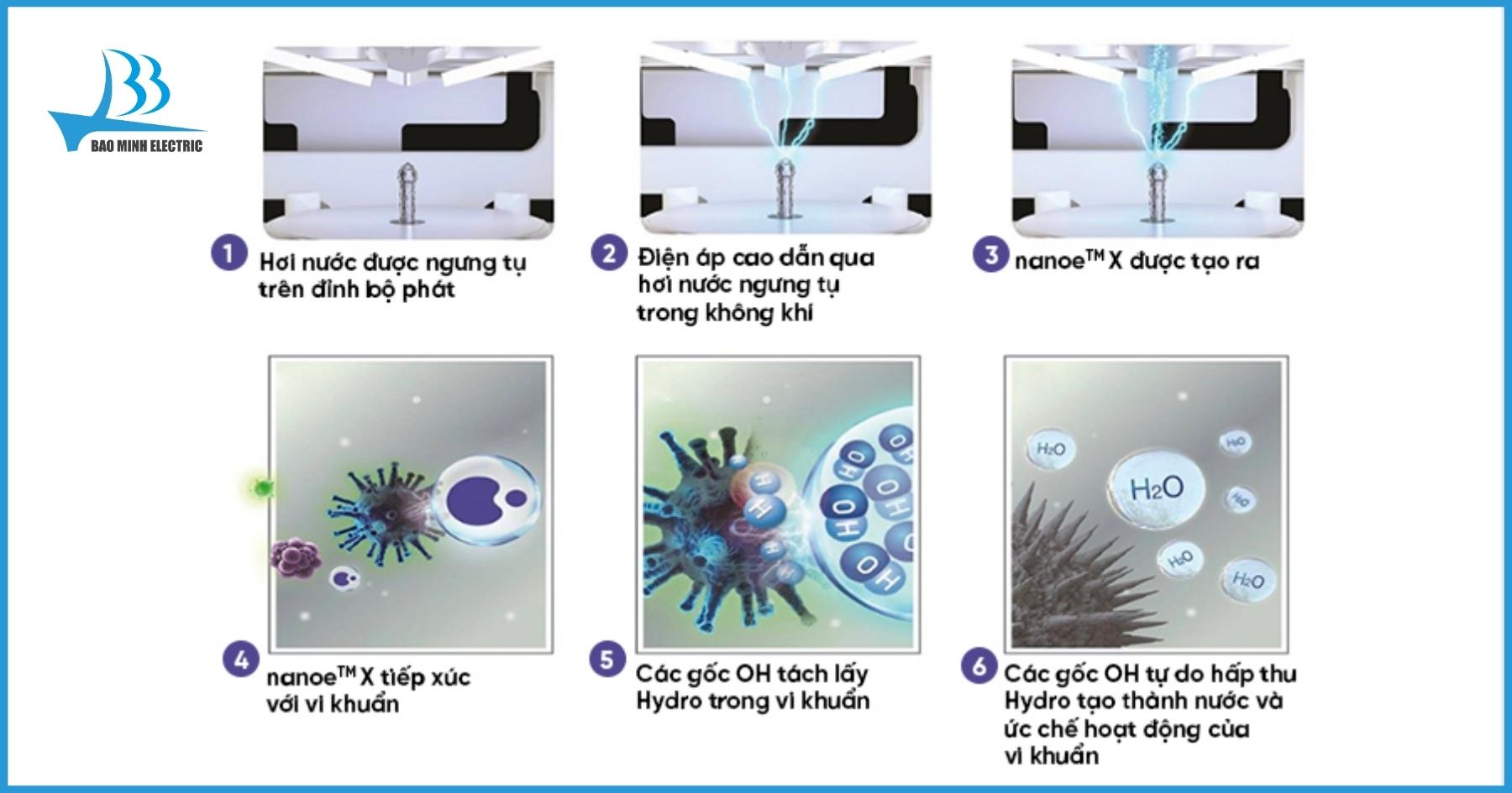 Lọc khí NanoeX chẳng sợ vi khuẩn, nấm mốc