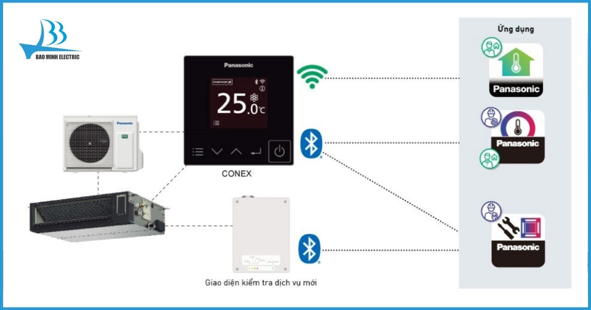 Màn hình LED kích thước lớn dễ theo dõi