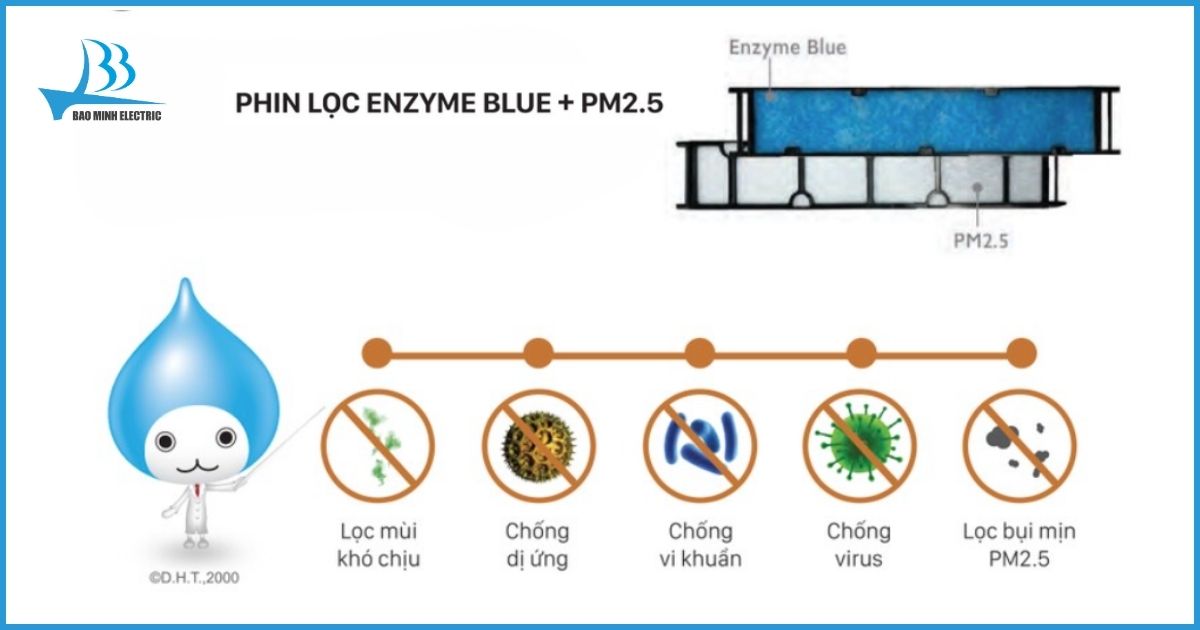 Phin lọc Enzyme Blue + PM2.5
