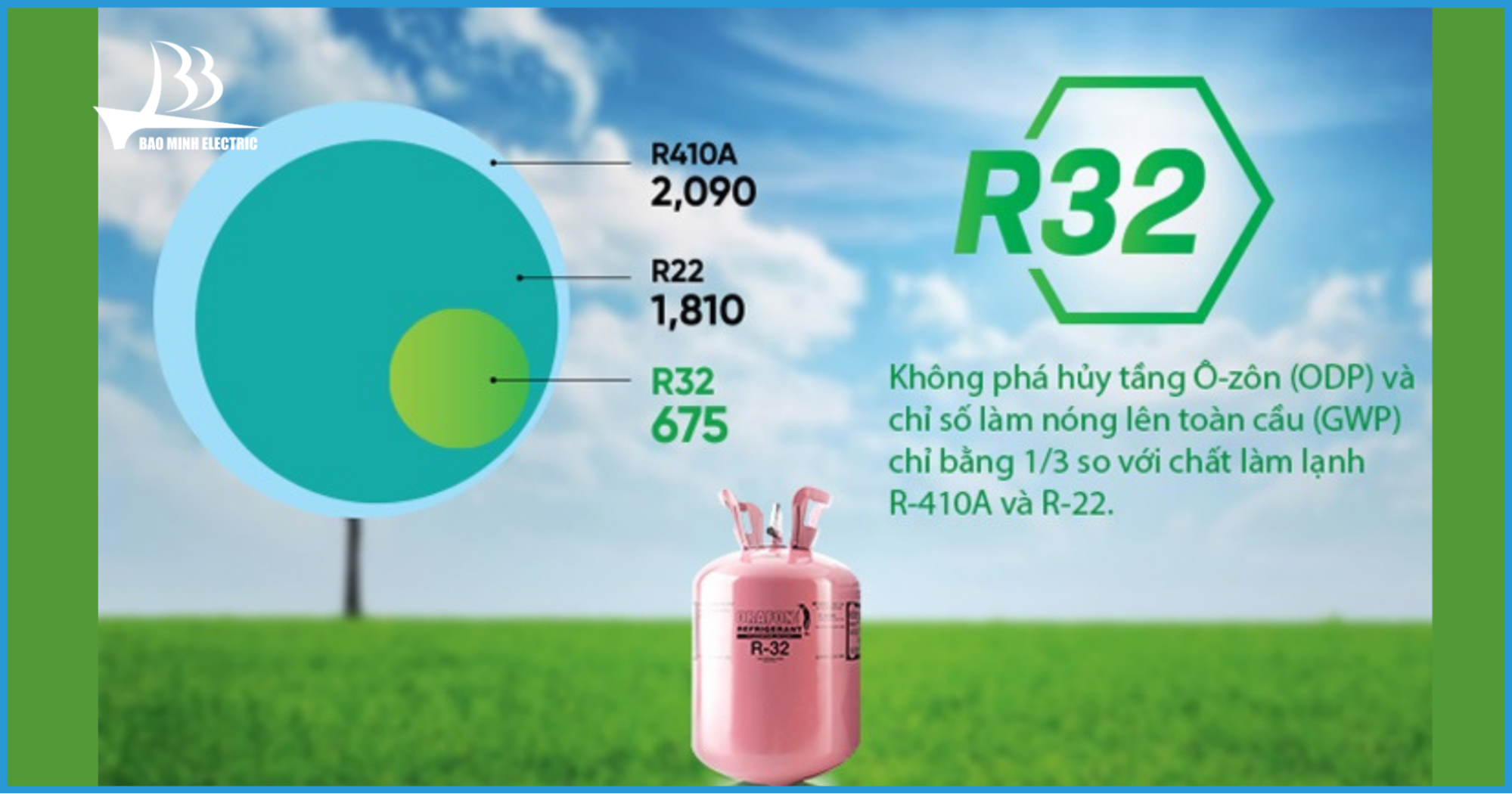 Ưu điểm của Gas R32 so với các loại Gas truyền thống