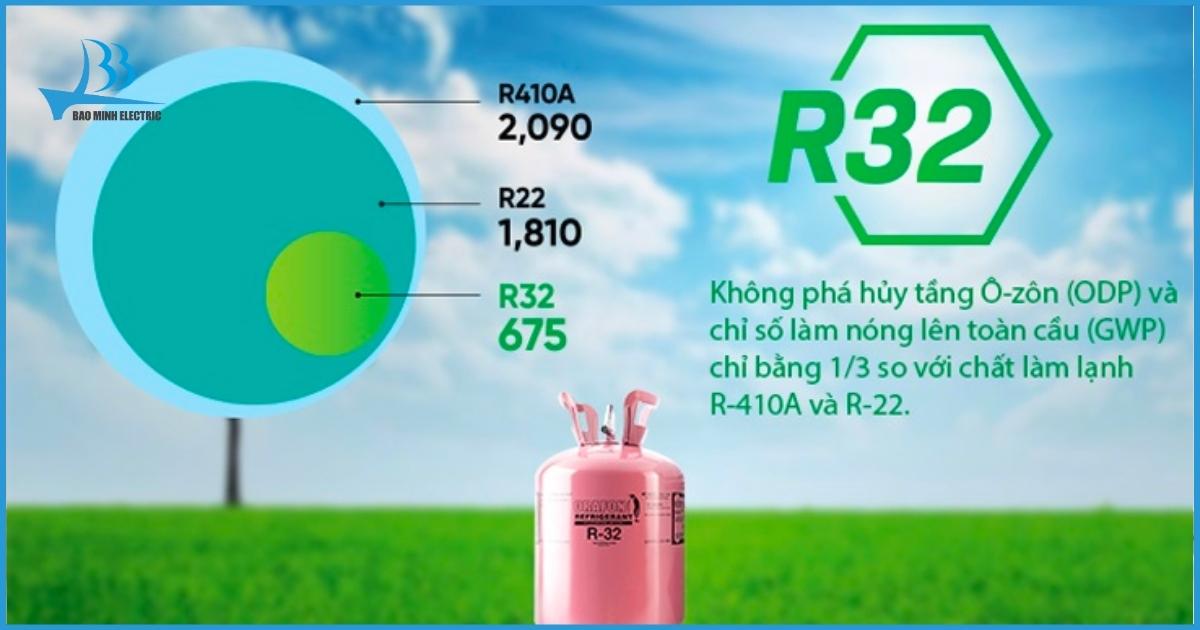 Gas R32 thân thiện với môi trường