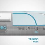 Điều hoà Casper GC-12IS35 tích hợp công nghệ Turbo làm lạnh nhanh