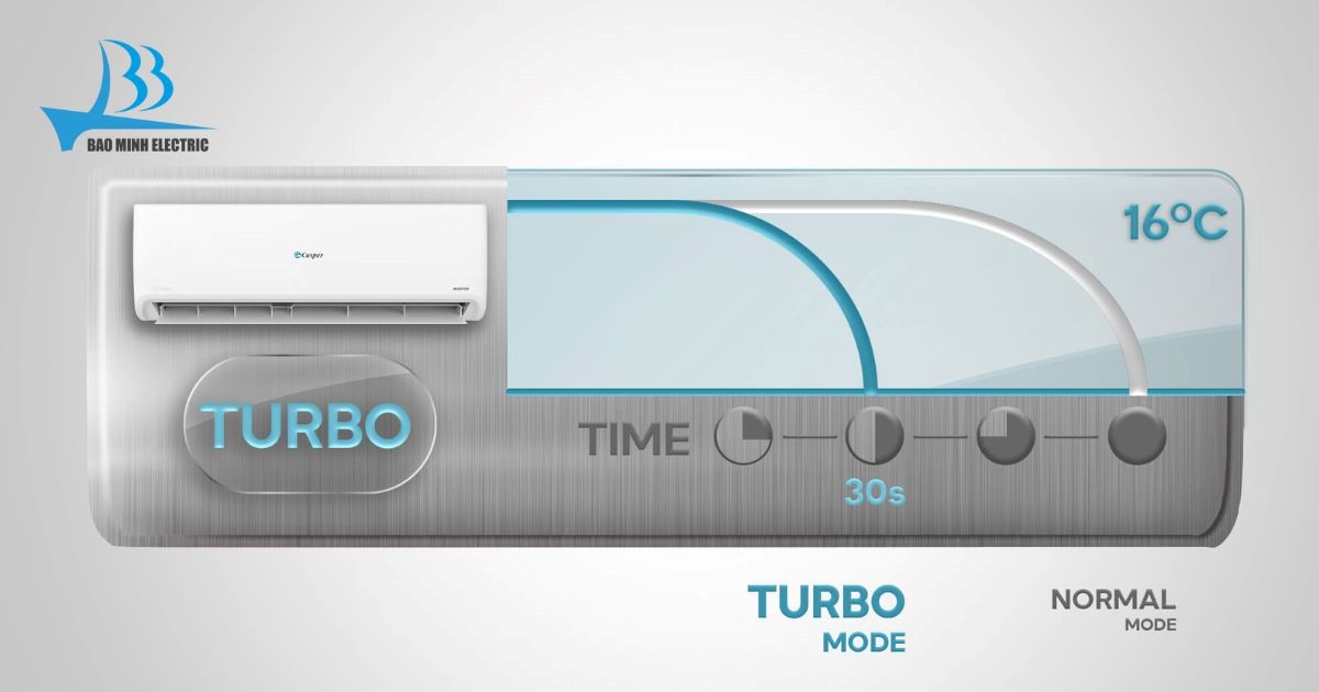 Điều hoà Casper GC-12IS35 tích hợp công nghệ Turbo làm lạnh nhanh