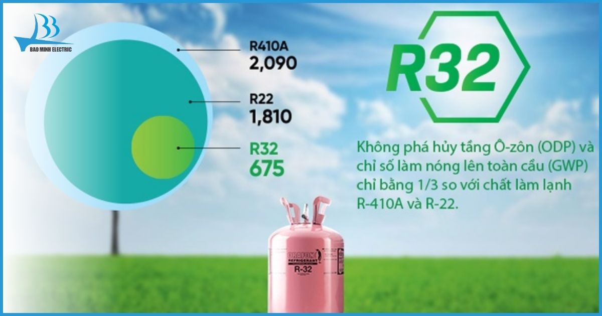 Môi chất lạnh Gas R32 tiên tiến, thân thiện môi trường