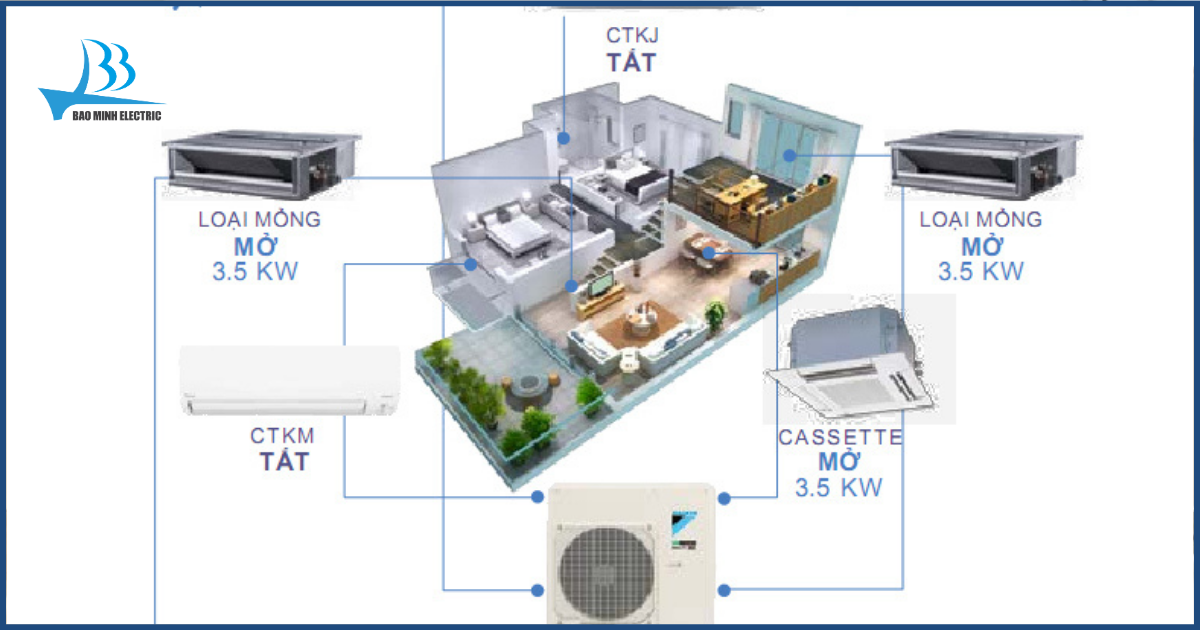 Hiệu suất vượt trội