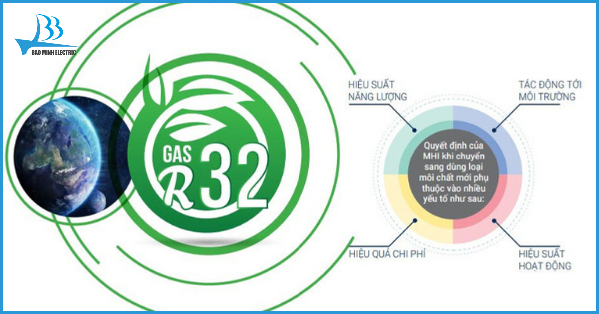 Gas R32 được sử dụng rộng rãi trong các dòng điều hòa Daikin