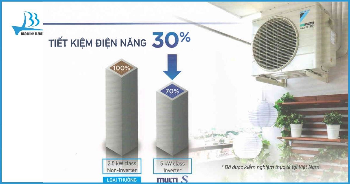 Khả năng tiết kiệm điện lên đến 30%