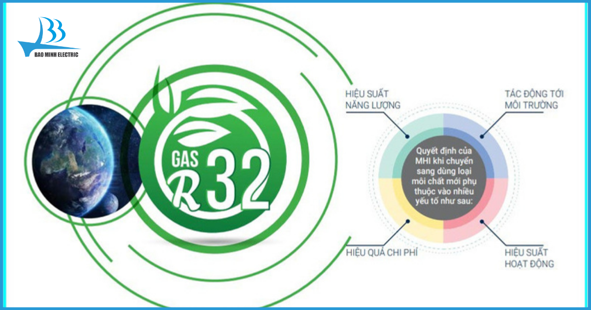 Khí Gas R32 tiên tiến, bảo vệ môi trường
