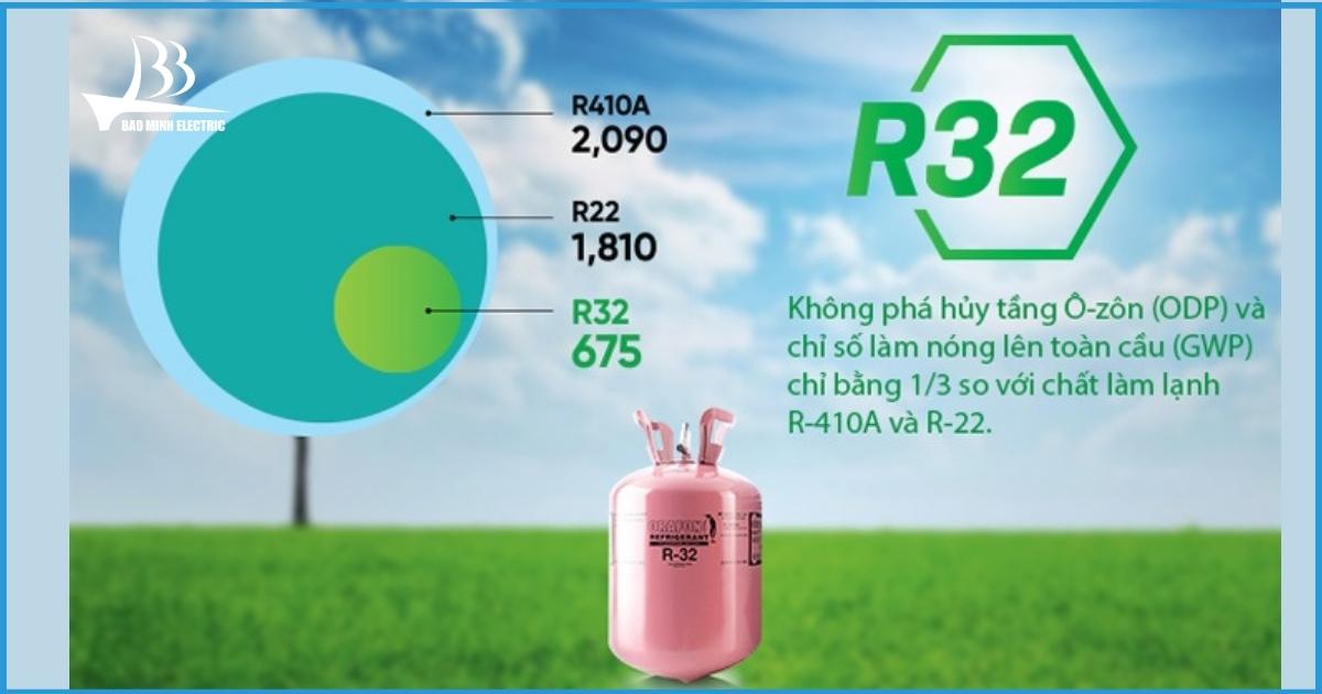Môi chất lạnh R32 góp phần bảo vệ môi trường