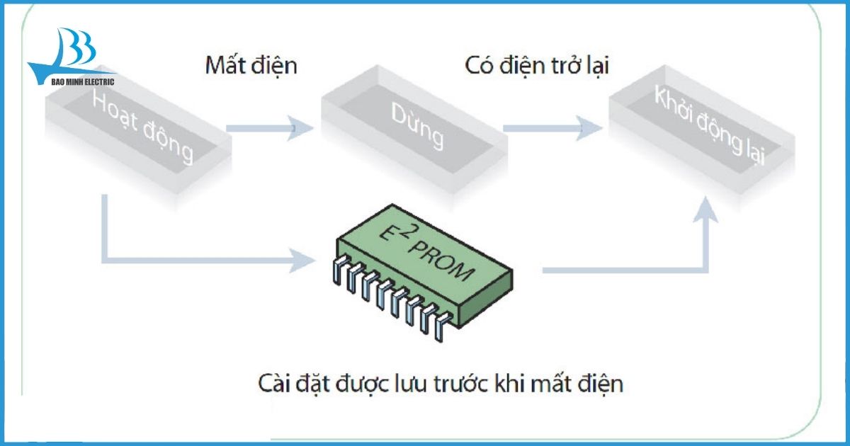 Chế độ tự khởi động lại 