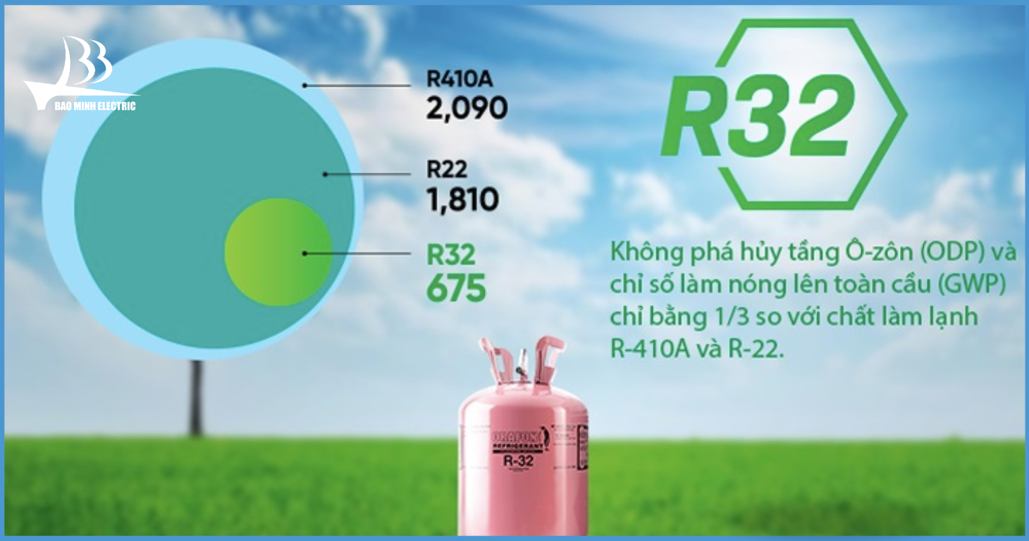 Sử dụng môi chất tiên tiến gas R32 bảo vệ môi trường