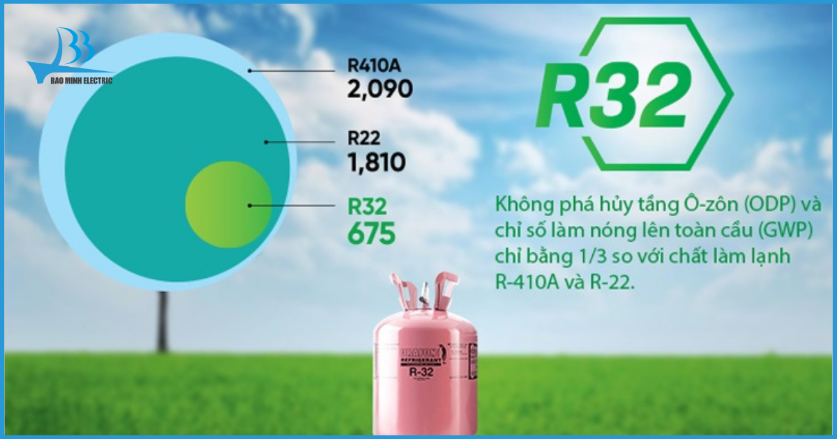 Gas R32 hiệu suất làm lạnh cao, thân thiện môi trường