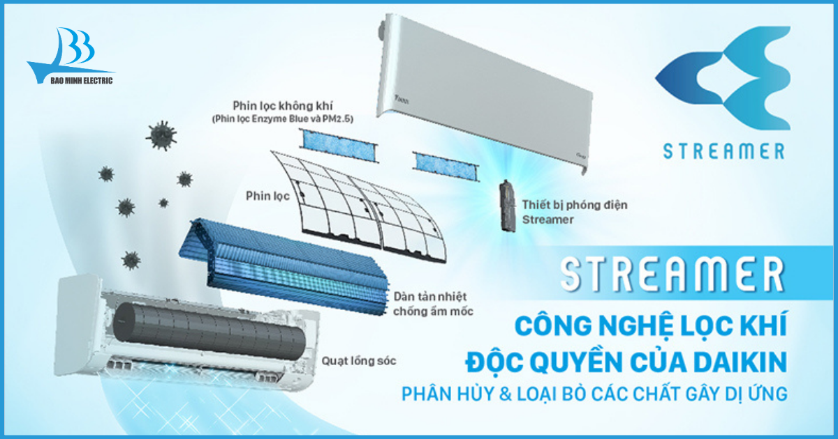 Công nghệ STREAMER phân huỷ và loại bỏ các chất gây dị ứng