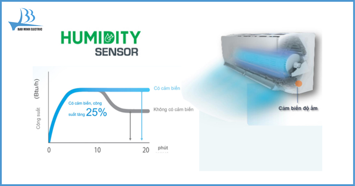 Cảm biến thông minh Humidity Sensor giúp cân bằng độ ẩm trong phòng