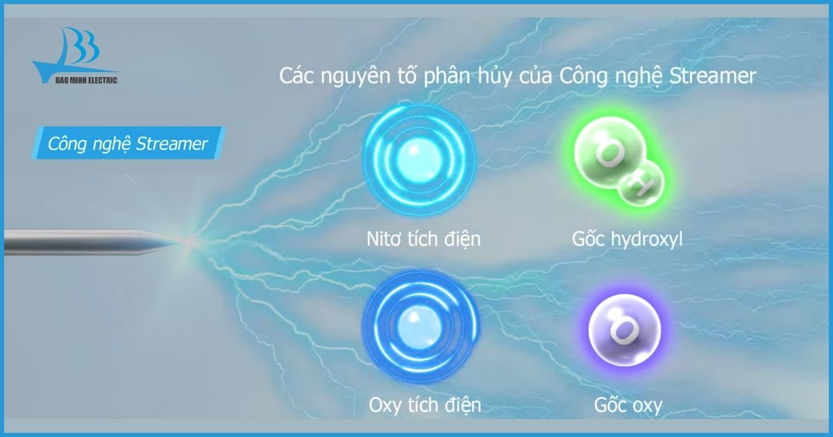 Công nghệ Streamer giúp loại bỏ đến 99% vi khuẩn, virus