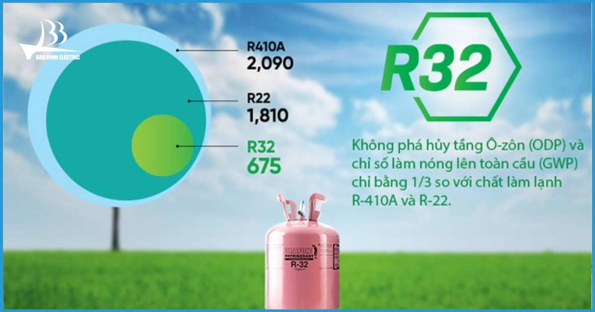 Sử dụng Gas R32 an toàn môi trường