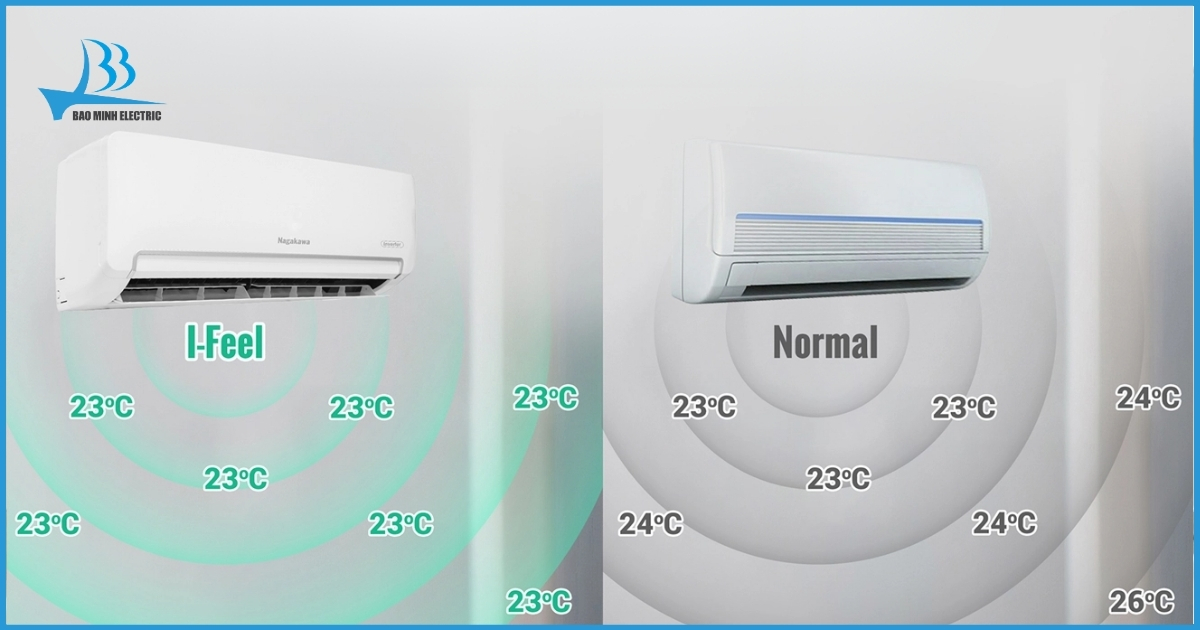 Cảm biến iFeel & chế độ SMART thông minh giúp tối ưu làm mát dựa trên nhiệt độ thực tế